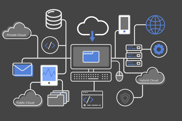 Cloud Managed Services in Dubai Cloud Managed services in Dubai